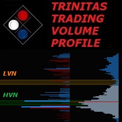Delta and Volume Profile Indicator for NinjaTrader